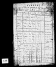Tableaux nominatifs de la population, 1812, 1813. Résultats généraux, 1856, 1866. Listes nominatives, 1836, 1841, 1846, 1851,1856, 1861, 1866.