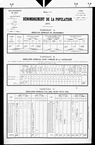 Nans (Les).- Résultats généraux, 1876 ; renseignements statistiques, 1881, 1886. Listes nominatives, 1896-1911, 1921-1936.