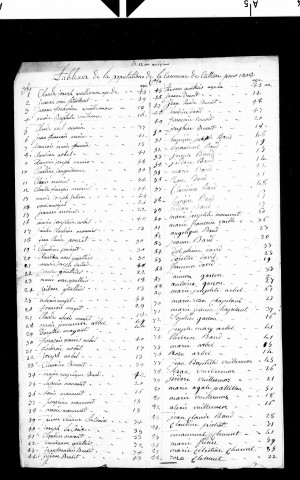 Tableaux nominatifs des habitants de Cuttura (1808, 1810, 1811, 1812, 1813), Les Essard (1808, 1810, 1811, 1812, 1813), Etables (1808, 1810, 1811), Lavancia (1808, 1810, 1811, 1812, 1813).