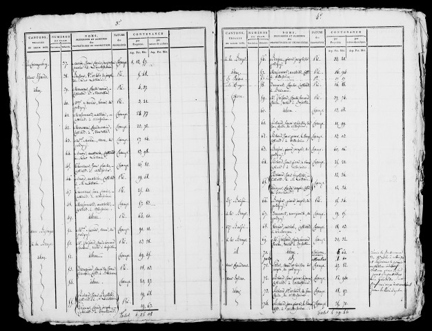 Etat de sections, s.d. [1809].
