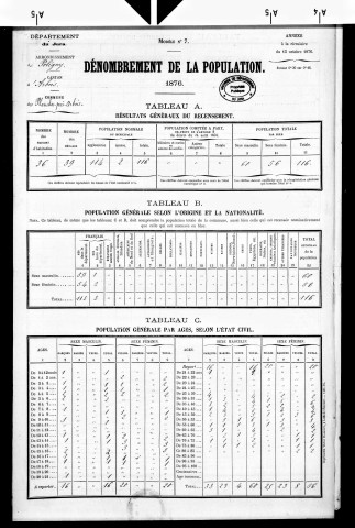 Planches-près-d'Arbois.- Résultats généraux, 1876 ; renseignements statistiques, 1881, 1886. Listes nominatives, 1896, 1901, 1911-1936.