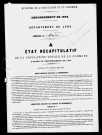 Résultats généraux, 1872, 1881, 1886. Listes nominatives, 1836, 1841, 1872, 1876, 1886.
