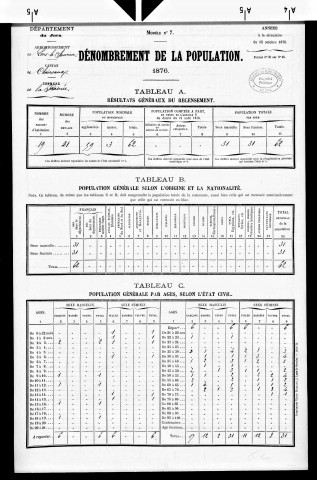 Frasnée (la).- Résultats généraux, 1876 ; renseignements statistiques, 1881, 1886. Listes nominatives, 1896-1911, 1926-1936.