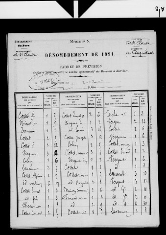 Listes nominatives des familles pour lesquelles les bulletins d'inscriptions sont à distribuer pour le recensement de 1891 : communes des arrondissements de Dole, Lons-le-Saunier, Poligny, Saint-Claude (lacunes importantes).