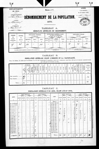 Hautecour.- Résultats généraux, 1876 ; renseignements statistiques, 1881, 1886. Listes nominatives, 1896-1911, 1926-1936.