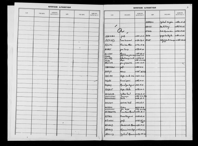 Table générale annuelle de la subdivision de Lons-le-Saunier. Répertoire alphabétique des hommes inscrits aux registres matricules de la classe 1939.