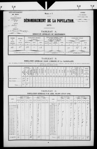 Chaux-sur-Champagny.- Résultats généraux, 1876 ; renseignements statistiques, 1881, 1886. Listes nominatives, 1896-1911, 1921-1936.