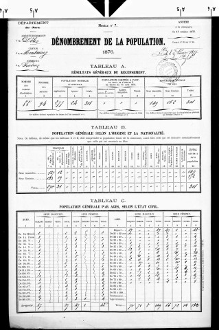 Frasne.- Résultats généraux, 1876 ; renseignements statistiques, 1881, 1886. Listes nominatives, 1896-1911, 1921-1936.