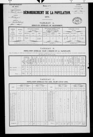Quintigny.- Résultats généraux, 1876 ; renseignements statistiques, 1881, 1886. Listes nominatives, 1896-1911, 1921-1936.