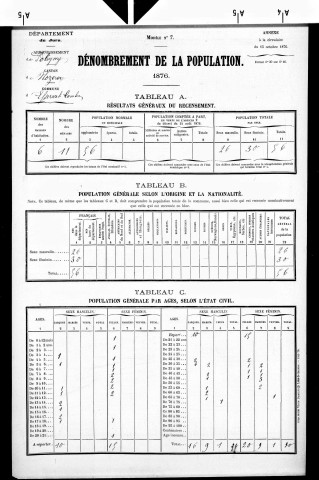 Esserval-Combe.- Résultats généraux, 1876 ; renseignements statistiques, 1881, 1886. Listes nominatives, 1896-1911, 1921-1936.