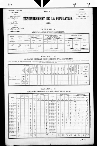 Bief-des-Maisons.- Résultats généraux, 1876 ; renseignements statistiques, 1881, 1886. Listes nominatives, 1896-1911, 1921-1936.