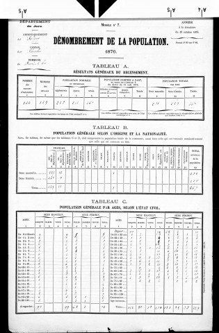Foncine-le-Bas.- Résultats généraux, 1876 ; renseignements statistiques, 1881, 1886. Listes nominatives, 1896-1911, 1921-1936.