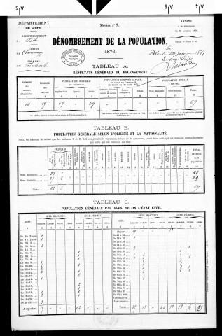 Francheville.- Résultats généraux, 1876 ; renseignements statistiques, 1881, 1886. Listes nominatives, 1896, 1901, 1911-1936.