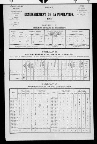 Coyrière.- Résultats généraux, 1876 ; renseignements statistiques, 1881, 1886. Listes nominatives, 1896-1911, 1921-1936.