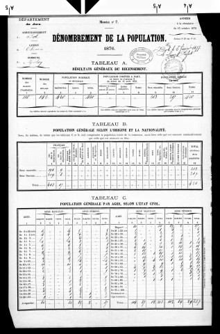 Molay.- Résultats généraux, 1876 ; renseignements statistiques, 1881, 1886. Listes nominatives, 1896-1911, 1921-1936.
