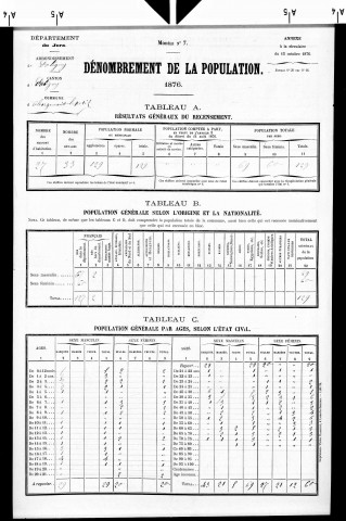 Abergement-le-Petit.- Résultats généraux, 1876 ; renseignements statistiques, 1881, 1886. Listes nominatives, 1896-1911, 1921-1936.
