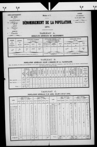Aresches.- Résultats généraux, 1876 ; renseignements statistiques, 1881, 1886. Listes nominatives, 1896-1911, 1921-1936.