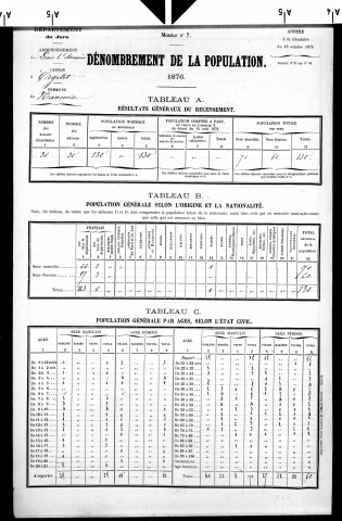 Nancuise.- Résultats généraux, 1876 ; renseignements statistiques, 1881, 1886. Listes nominatives, 1896-1911, 1921-1936.