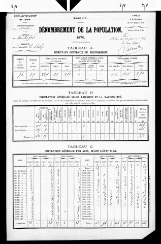 Lavans-lès-Dole.- Résultats généraux, 1876 ; renseignements statistiques, 1881, 1886. Listes nominatives, 1896-1911, 1921-1936.