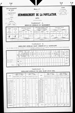 Longcochon.- Résultats généraux, 1876 ; renseignements statistiques, 1881, 1886. Listes nominatives, 1896-1911, 1921-1936.
