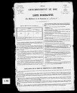Listes nominatives, 1881, 1886, 1891.