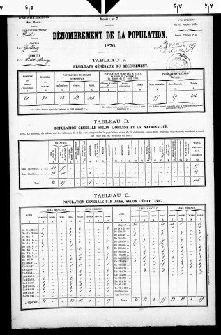 Petit-Mercey.- Résultats généraux, 1876 ; renseignements statistiques, 1881, 1886. Listes nominatives, 1896-1911, 1921-1936.