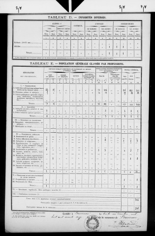 Louvenne.- Résultats généraux, 1876 ; renseignements statistiques, 1881, 1886. Listes nominatives, 1896-1911, 1921-1936.