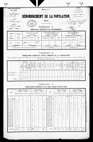 Froideville.- Résultats généraux, 1876 ; renseignements statistiques, 1881, 1886. Listes nominatives, 1896, 1901, 1911-1936.