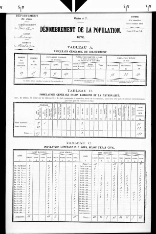 Châtel-de-Joux.- Résultats généraux, 1876 ; renseignements statistiques, 1881, 1886. Listes nominatives, 1896-1911, 1921-1936.