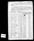 Tableaux nominatifs, 1806. Résultats généraux, s.d. (1856), 1861, 1872, 1876, 1881. Listes nominatives, 1841, 1846, 1851, 1856, 1861, 1866, 1872, 1876, 1881, 1886, 1891.