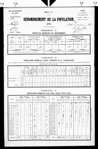 Gredisans.- Résultats généraux, 1876 ; renseignements statistiques, 1881, 1886. Listes nominatives, 1896-1911, 1921-1936.