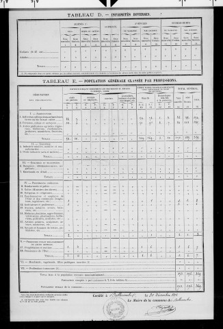 Bellecombe.- Résultats généraux, 1876 ; renseignements statistiques, 1881, 1886. Listes nominatives, 1896-1911, 1921-1936.