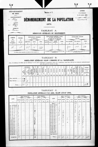 Picarreau.- Résultats généraux, 1876 ; renseignements statistiques, 1881, 1886. Listes nominatives, 1896-1911, 1921-1936.