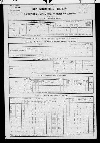 Coyrière.- Résultats généraux, 1876 ; renseignements statistiques, 1881, 1886. Listes nominatives, 1896-1911, 1921-1936.