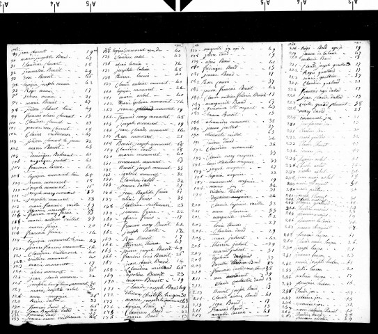 Tableaux nominatifs des habitants de Cuttura (1808, 1810, 1811, 1812, 1813), Les Essard (1808, 1810, 1811, 1812, 1813), Etables (1808, 1810, 1811), Lavancia (1808, 1810, 1811, 1812, 1813).