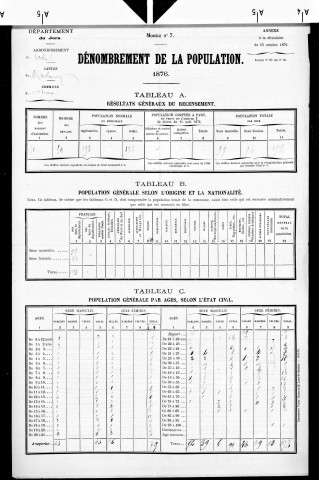 Bans.- Résultats généraux, 1876 ; renseignements statistiques, 1881, 1886. Listes nominatives, 1896-1911, 1921-1936.