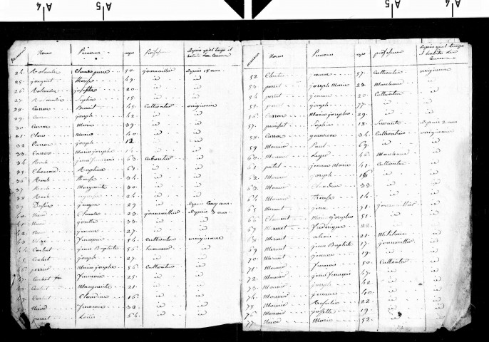 Tableaux nominatifs des habitants de Molinges (1808, 1810, 1811, 1812, 1813), Les Molunes (1803, 1810, 1813), Le Patay (1808, 1810, 1811, 1812), La Pérouse (1808, 1810, 1811, 1812, 1813), Ponthoux (1808, 1810, 1811, 1812, 1813).