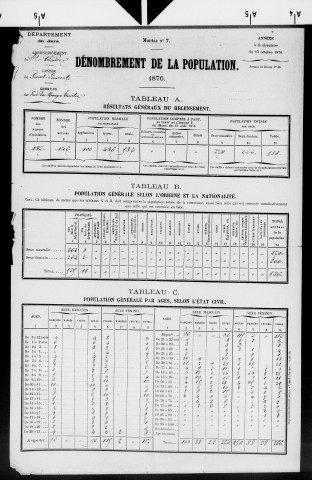 Lac-des-Rouges-Truites (le).- Résultats généraux, 1876 ; renseignements statistiques, 1881, 1886. Listes nominatives, 1896-1911, 1921-1936.