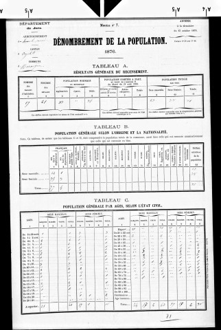 Marangea.- Résultats généraux, 1876 ; renseignements statistiques, 1881, 1886. Listes nominatives, 1896-1911, 1921-1936.