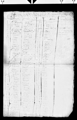 Tableaux nominatifs des habitants d'Audelange (1803), Falletans (1805), Rainans (1803, 1804, 1805).