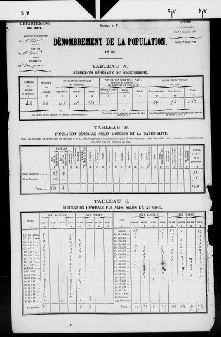 Denezières.- Résultats généraux, 1876 ; renseignements statistiques, 1881, 1886. Listes nominatives, 1896-1911, 1921-1936.