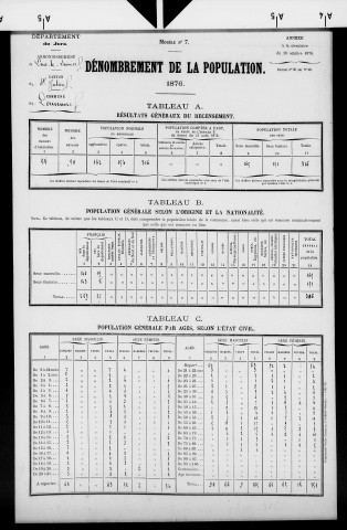 Louvenne.- Résultats généraux, 1876 ; renseignements statistiques, 1881, 1886. Listes nominatives, 1896-1911, 1921-1936.