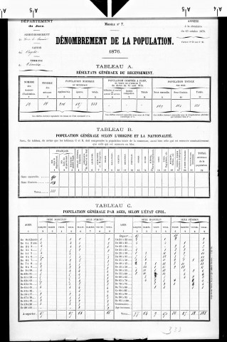 Chavéria.- Résultats généraux, 1876 ; renseignements statistiques, 1881, 1886. Listes nominatives, 1896-1911, 1921-1936.