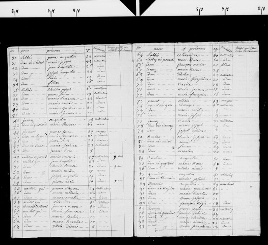 Tableaux nominatifs des habitants de Rivière-Devant (1803, 1807, 1808, 1809, 1810, 1811, 1812), Saint-Laurent-en-Grandvaux (1803, 1807, 1808, 1809, 1810, 1811, 1812).