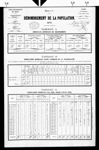 Peseux.- Résultats généraux, 1876 ; renseignements statistiques, 1881, 1886. Listes nominatives, 1896-1911, 1921-1936.