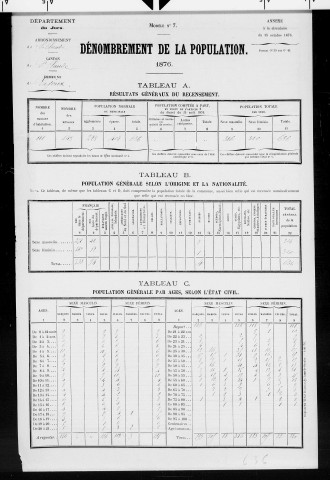 Lajoux.- Résultats généraux, 1876 ; renseignements statistiques, 1881, 1886. Listes nominatives, 1896-1911, 1921-1936.