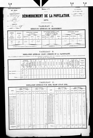 Planches-en-Montagne (Les).- Résultats généraux, 1876 ; renseignements statistiques, 1881, 1886. Listes nominatives, 1896-1911, 1921-1936.