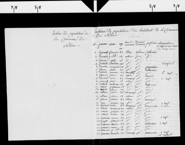 Tableaux nominatifs des habitants de Mutigney (1811), Nilieu (1811).