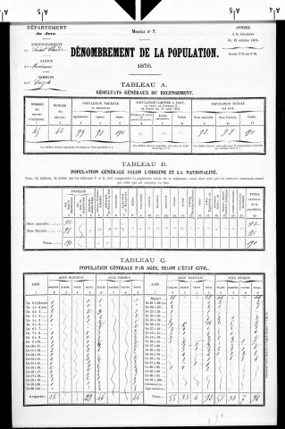 Crozets (Les).- Résultats généraux, 1876 ; renseignements statistiques, 1881, 1886. Listes nominatives, 1896-1911, 1921-1936.