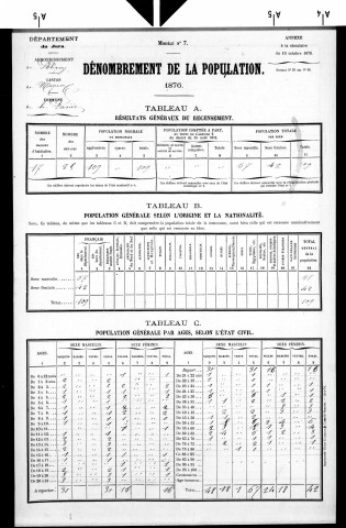 Favière (La).- Résultats généraux, 1876 ; renseignements statistiques, 1881, 1886. Listes nominatives, 1896-1911, 1921-1936.
